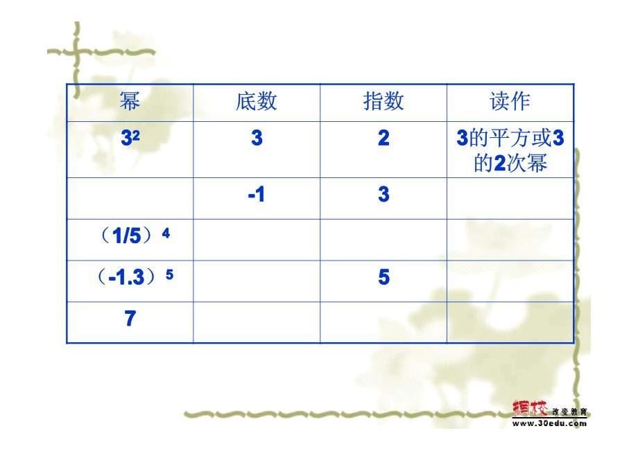 七年级数学有理数的乘方6_第5页