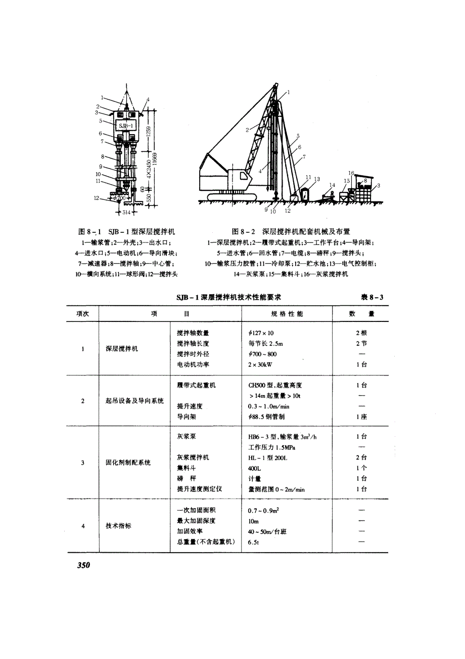 水泥搅拌桩施工技术交底(摘录自04年3月第一版《建筑工程施工技术交底实例应用手册》第348-356页)_第3页