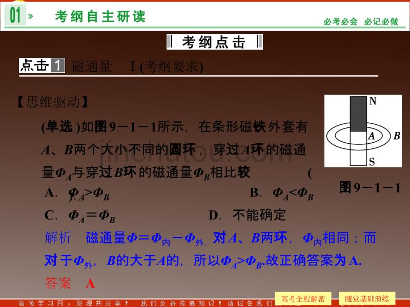 2014年《步步高》高三物理一轮复习第九章 第1讲 电磁感应现象 楞次定律(人教版)_第2页