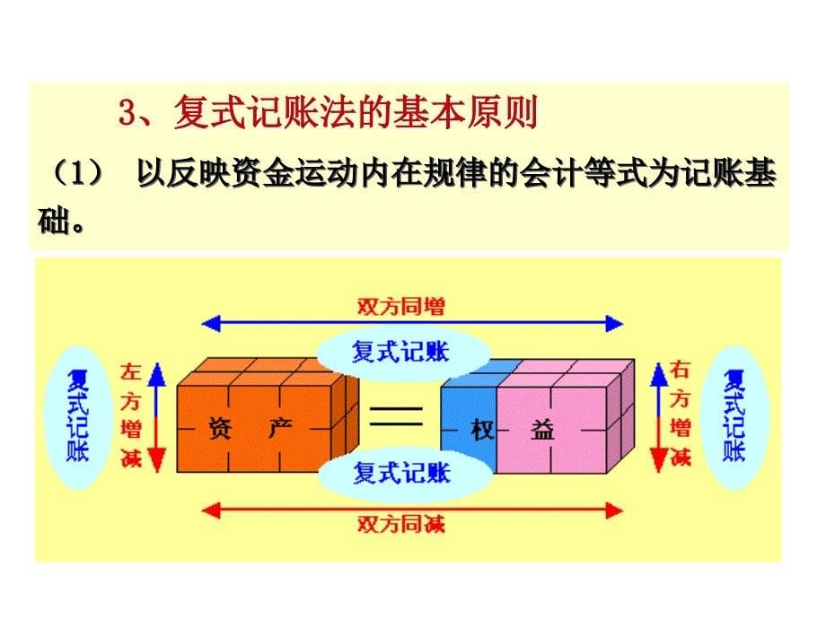 会计学基础-复式记账(1)(复式记账原理)_第5页