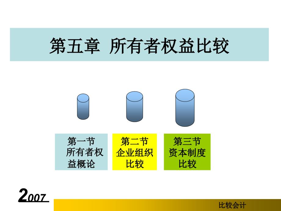 【会计】所有者权益比较_第1页