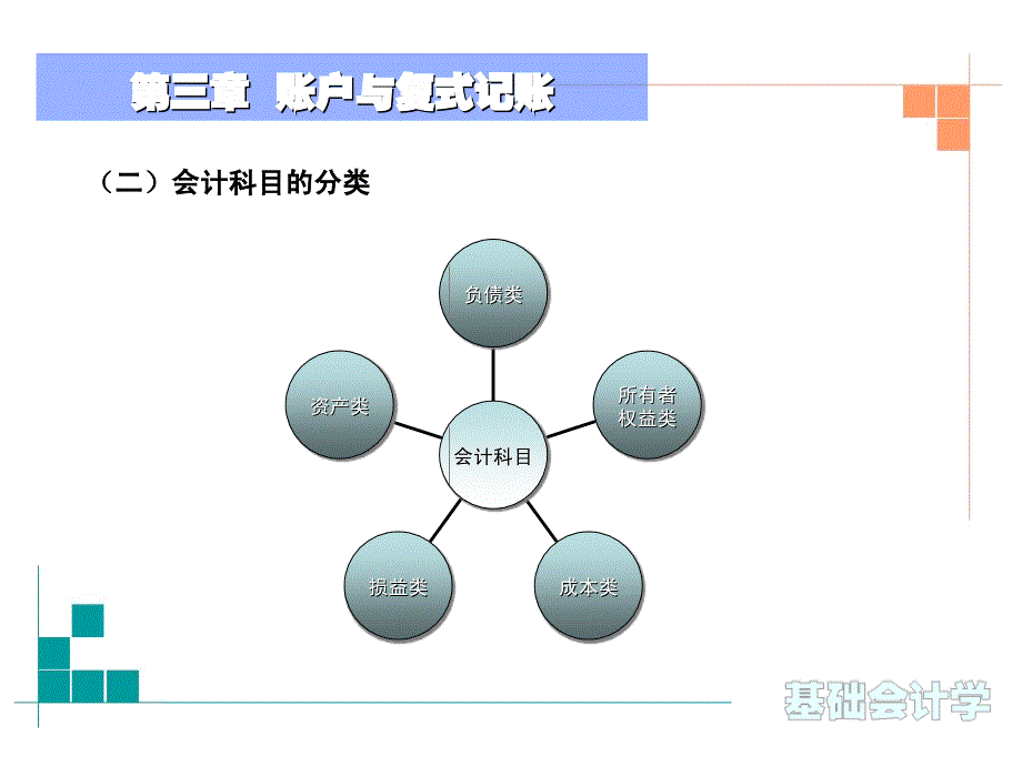 会计学- 账户与复式记账_第4页