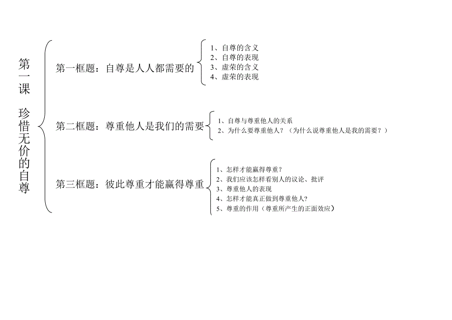 七年级下思品提纲第一单元_第3页