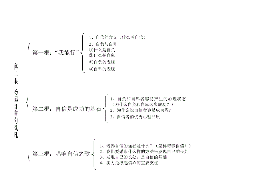 七年级下思品提纲第一单元_第4页