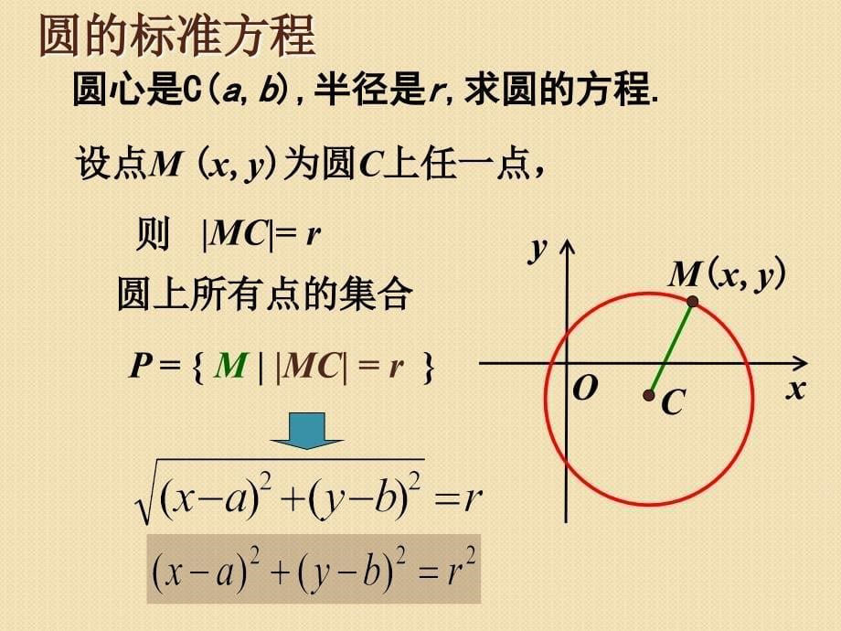 数学：2.2《圆与方程圆的标准方程》课件(必修2)_第5页