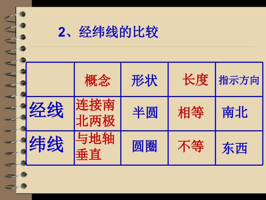 七年级地理上册期末复习之_第3页