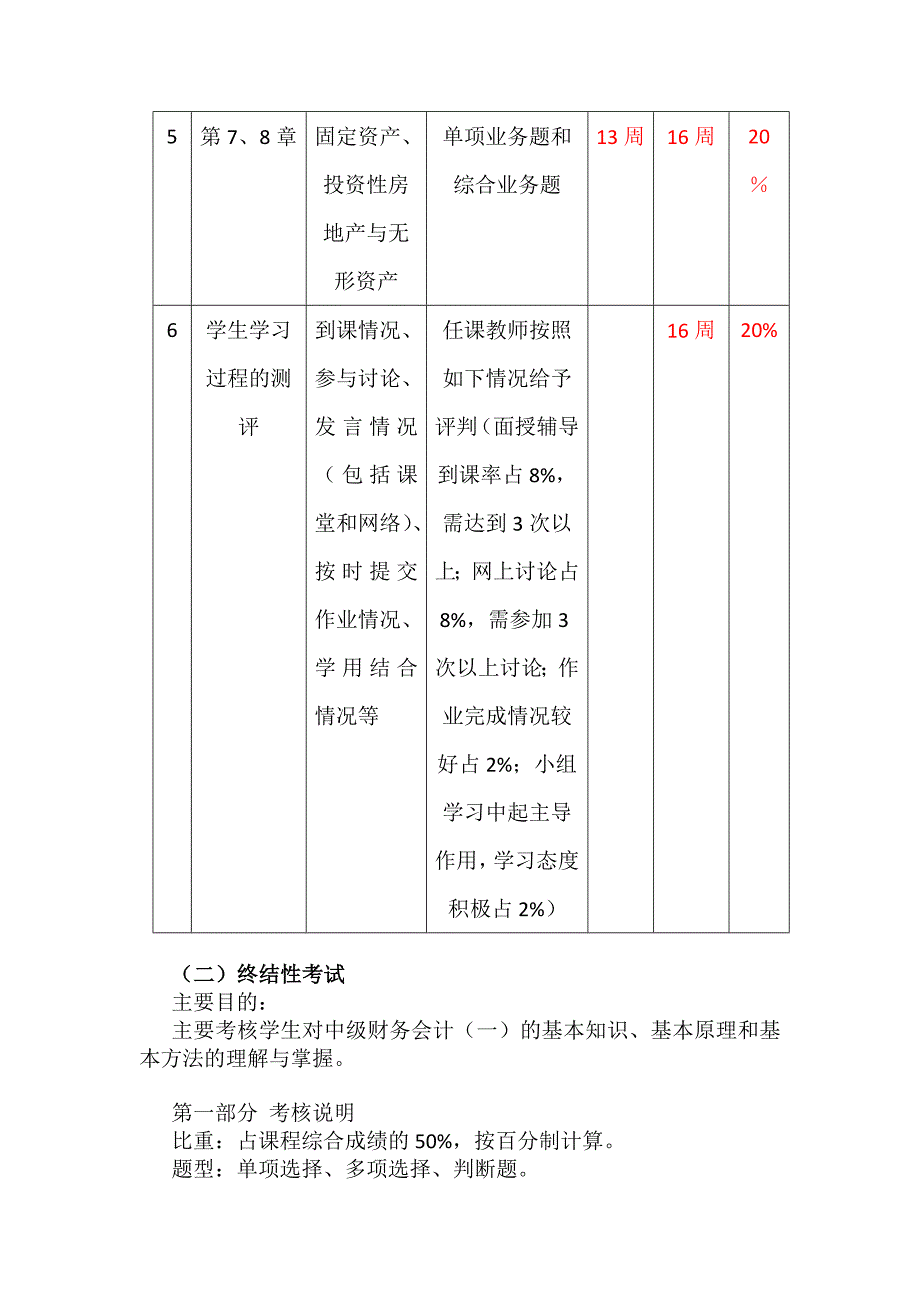 中级财务会计(一)课程基于网络考核改革试点方案_第3页