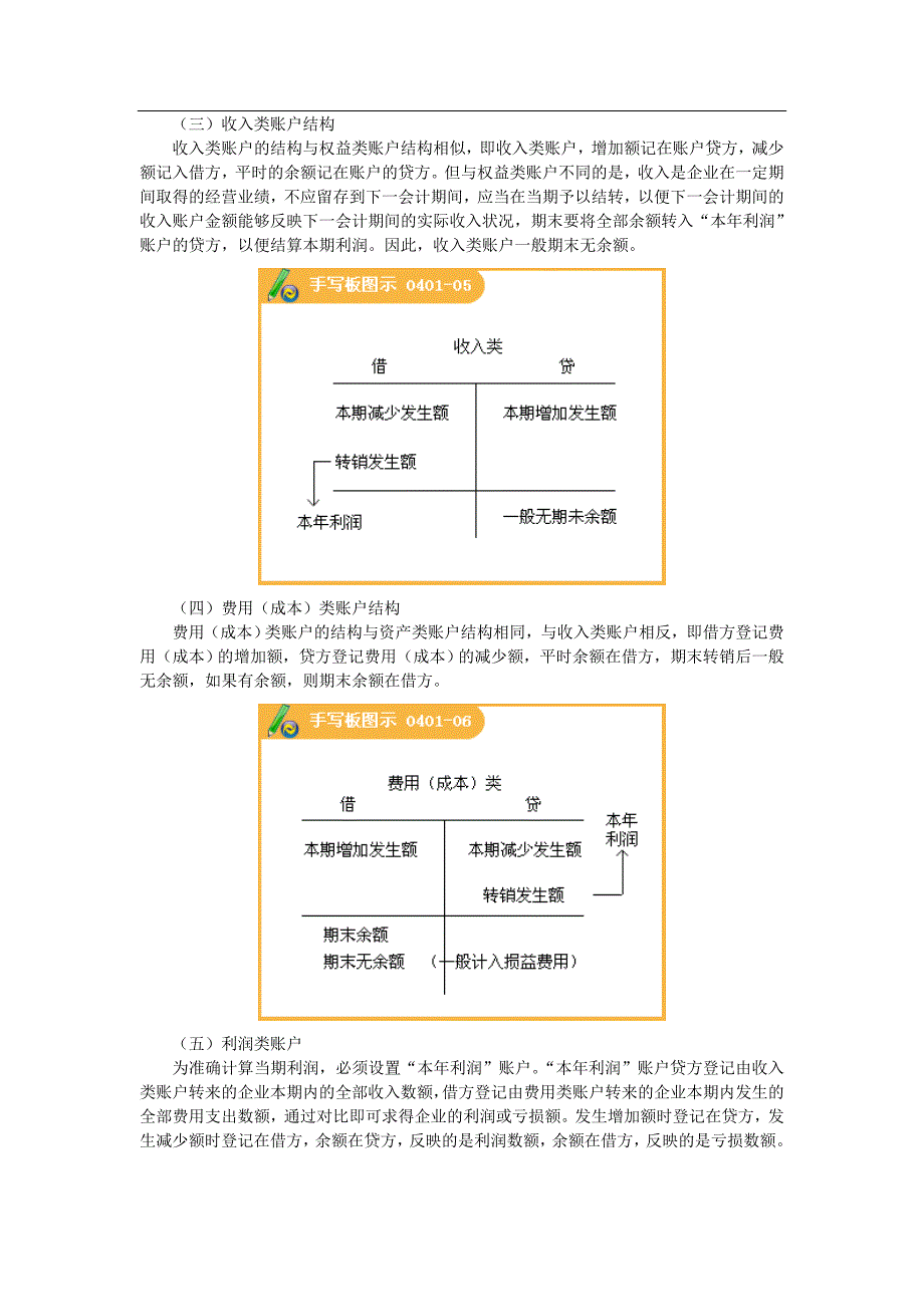 会计学基础-第四章复习  复式记账_第4页