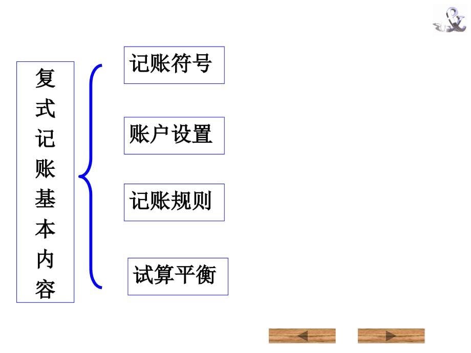 会计学基础-复式记账原理_第5页