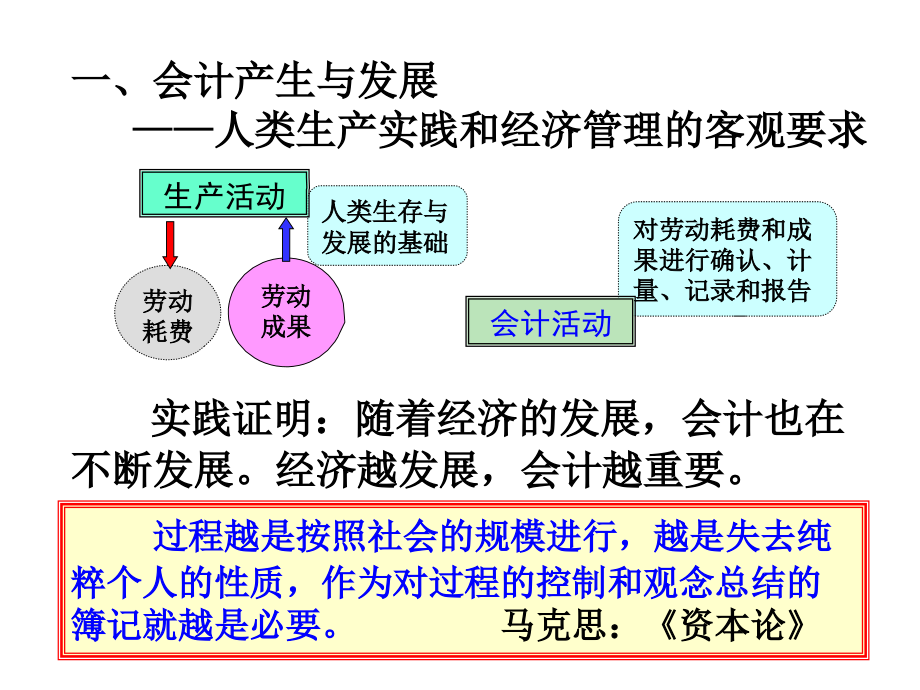 会计基础 第一章  总论_第2页