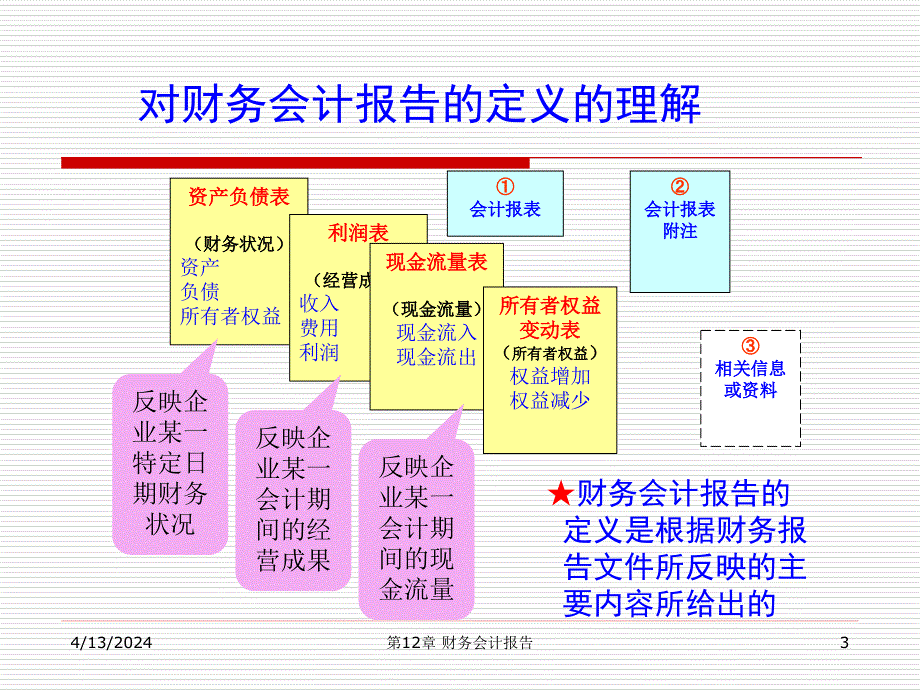 会计学- 财务会计报告_第3页