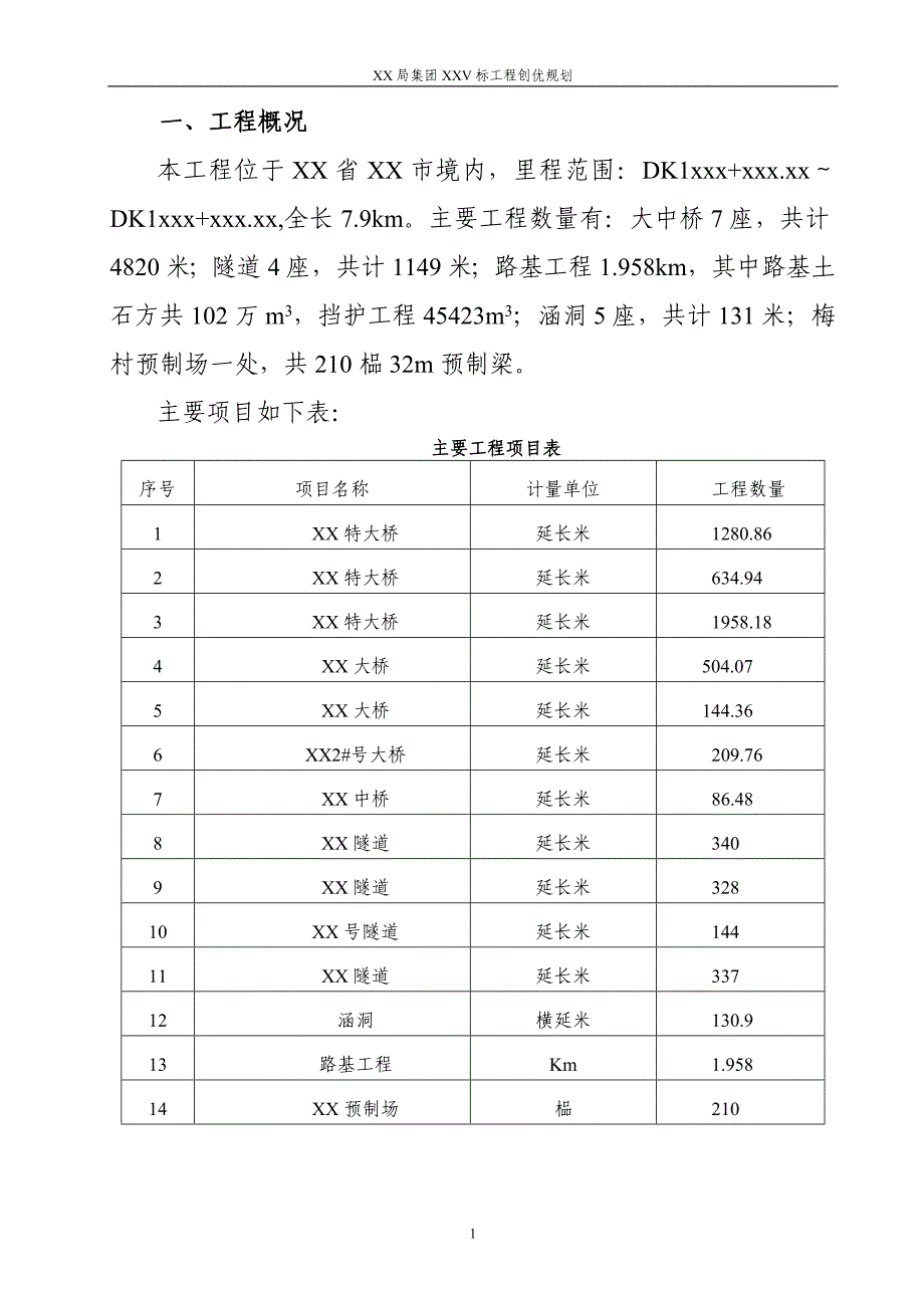 某铁路工程项目创部优工程规划_第1页