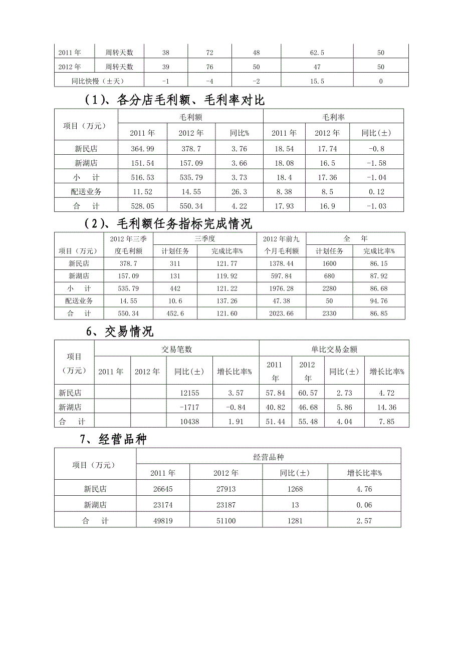 新世纪超市三季度经营分析2012年_第2页