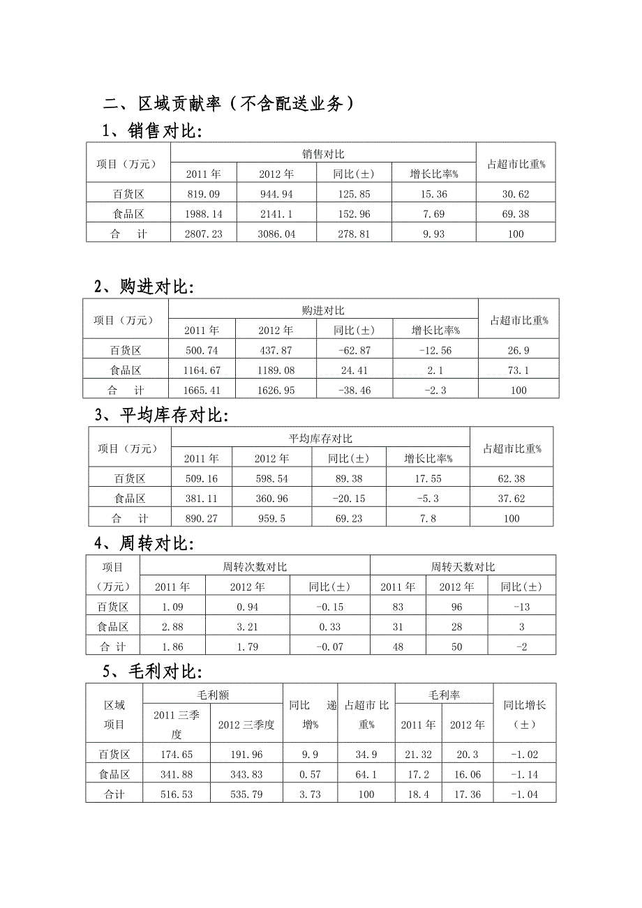 新世纪超市三季度经营分析2012年_第3页