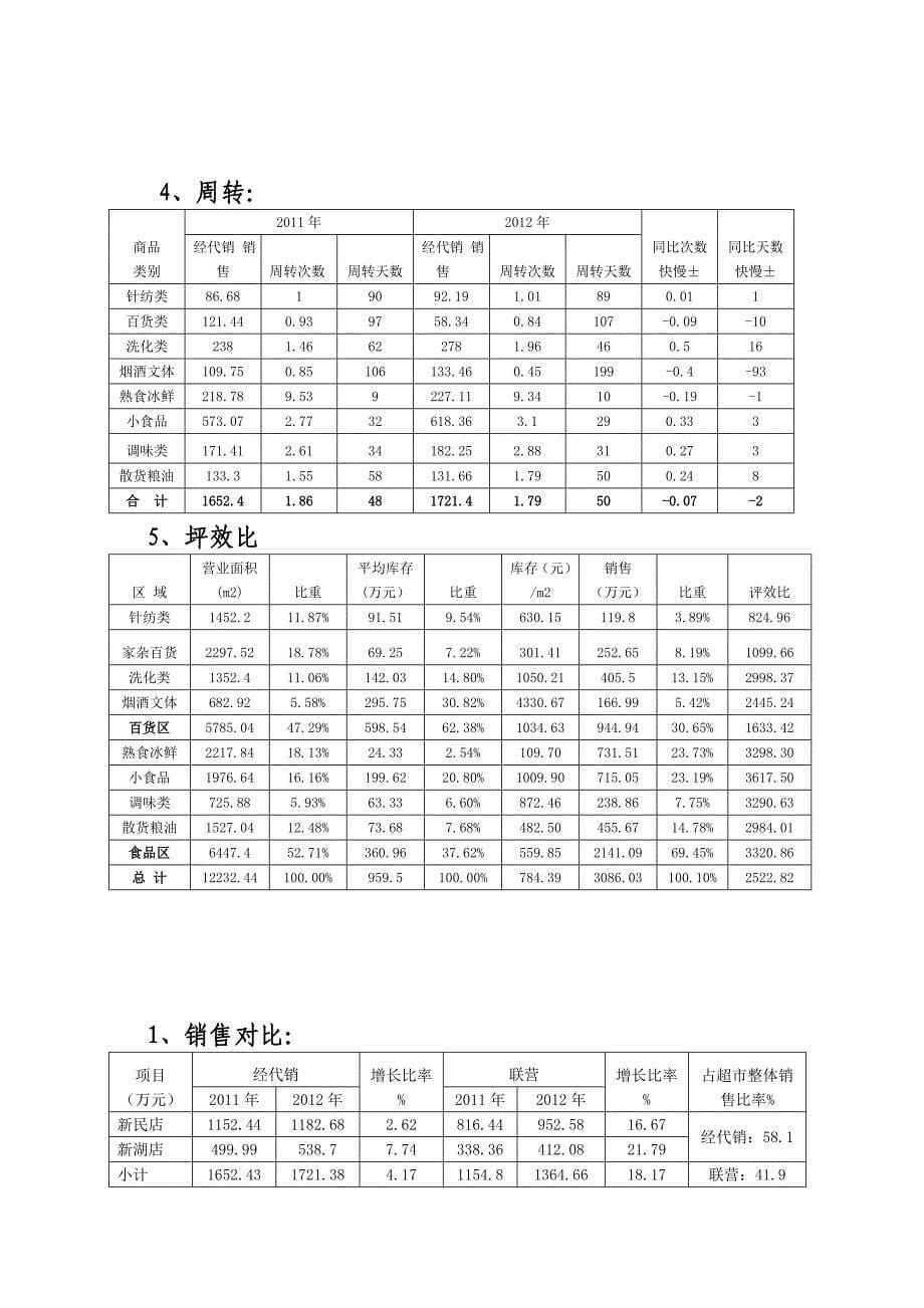 新世纪超市三季度经营分析2012年_第5页