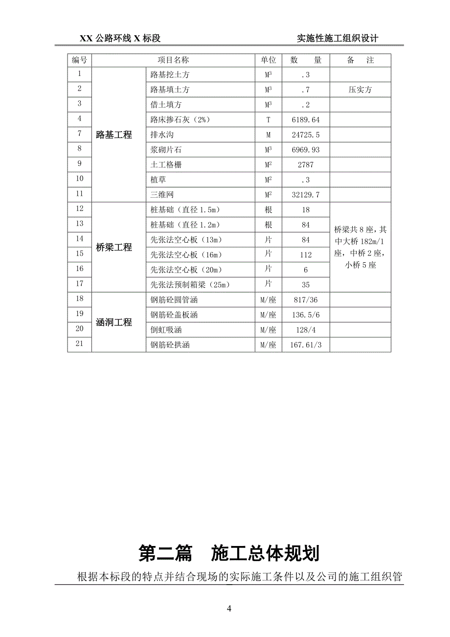 某公路环线x标段实施性施工组织设计_第4页