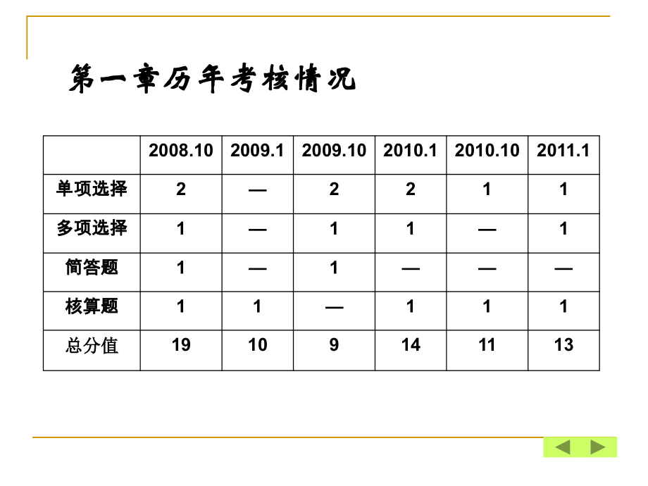 自考高级财务会计第一章：外币会计_第2页