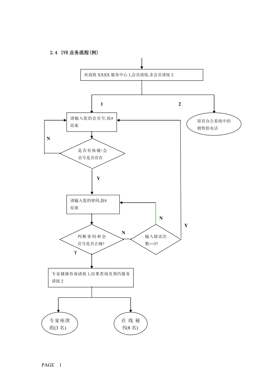 经济型呼叫中心实现方案_第4页