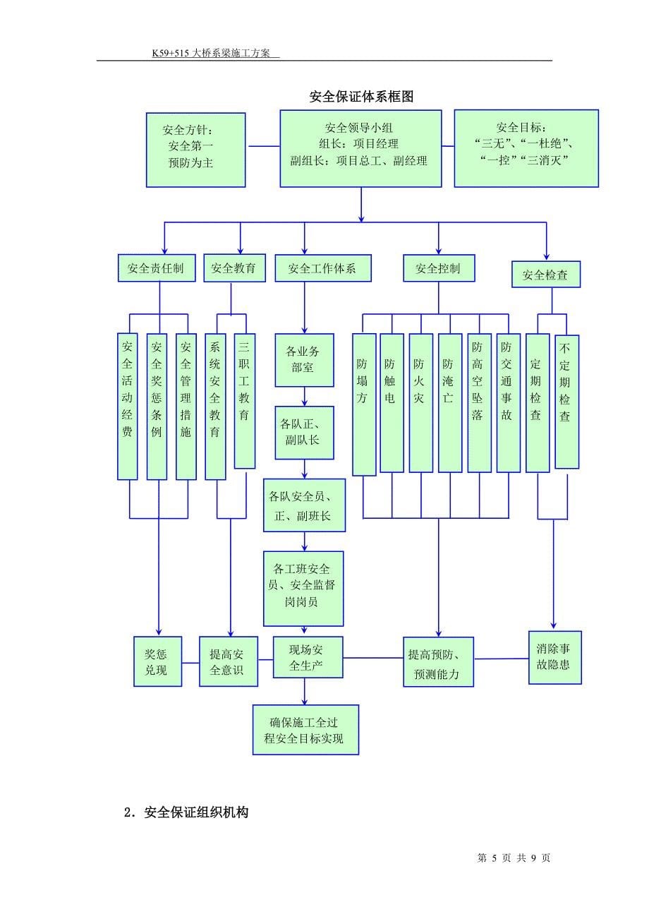 某大桥系梁施工方案_第5页