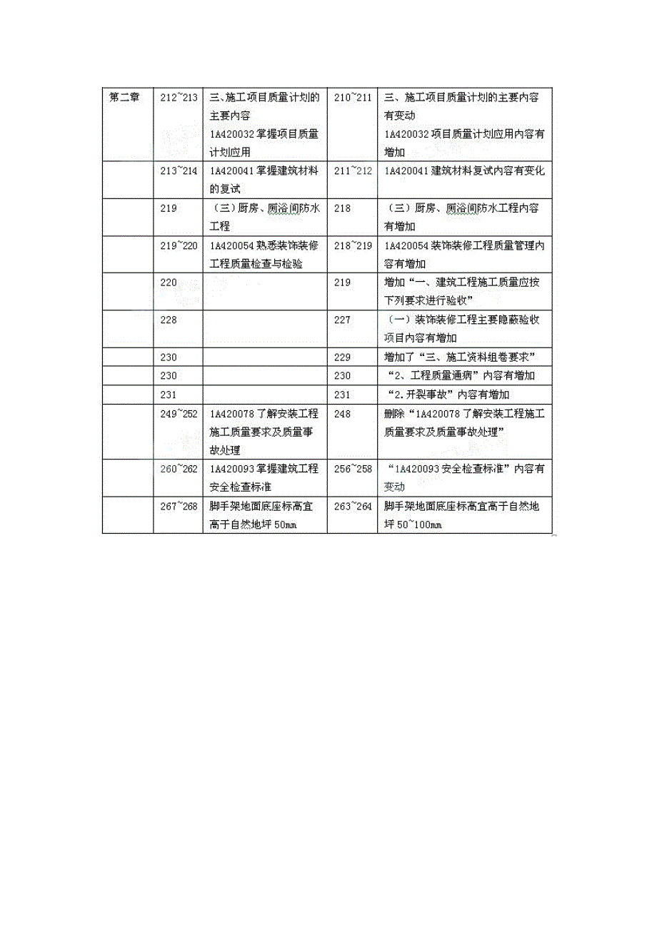 2014年一级建造师新旧教材对比：建筑实务_第3页