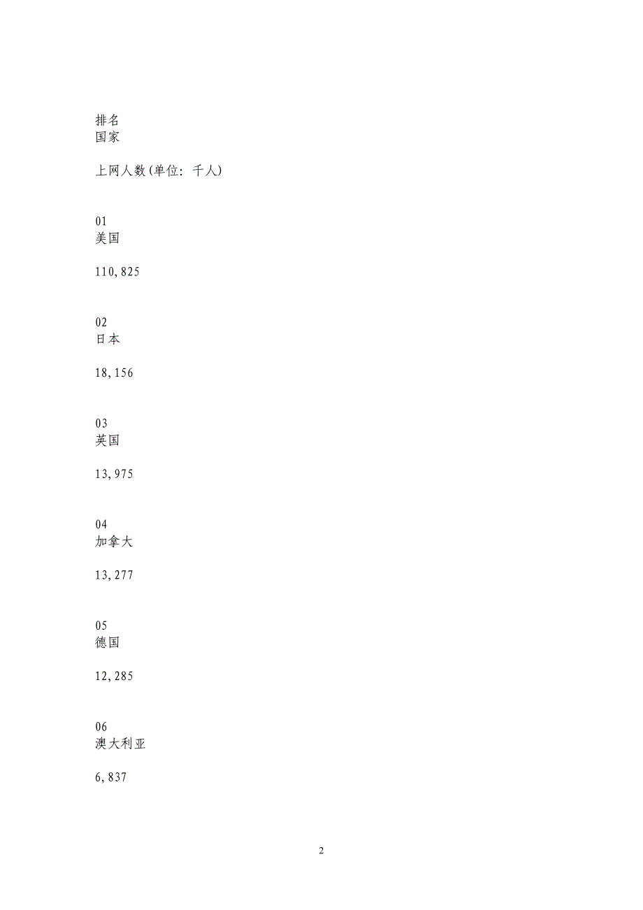 互联网对亚洲的影响及发展中存在的问题_第2页