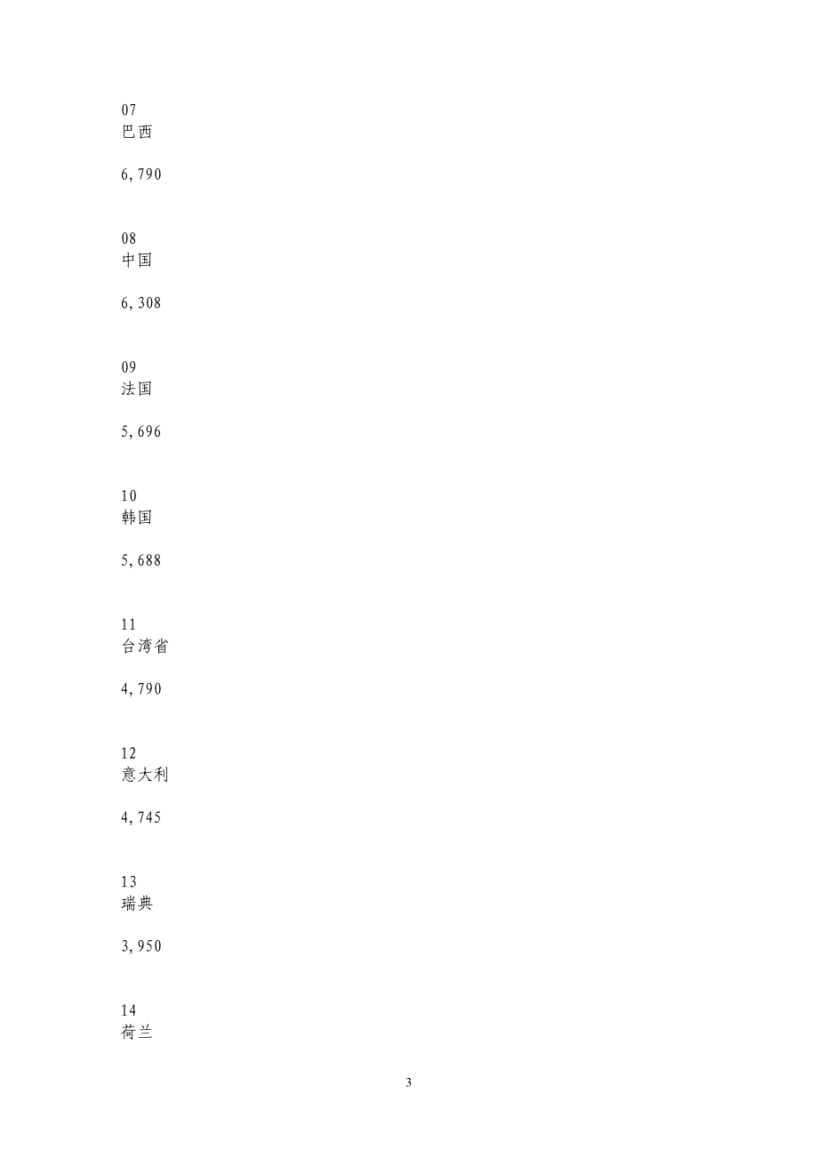 互联网对亚洲的影响及发展中存在的问题_第3页