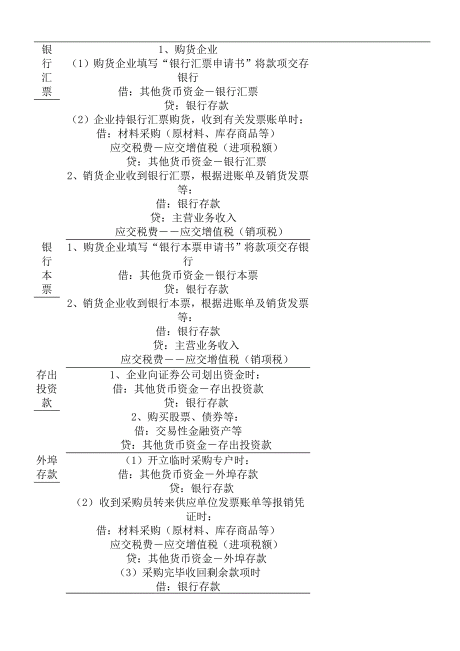 2012年初级会计实务串讲讲义_第3页