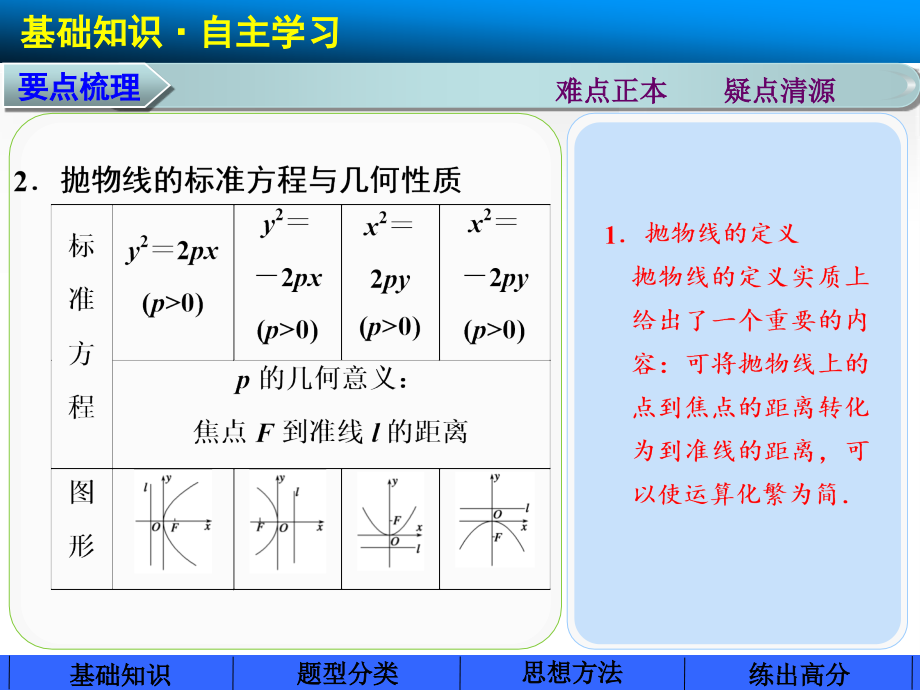 2014届高中数学步步高大一轮复习讲义第九章9.6_第3页