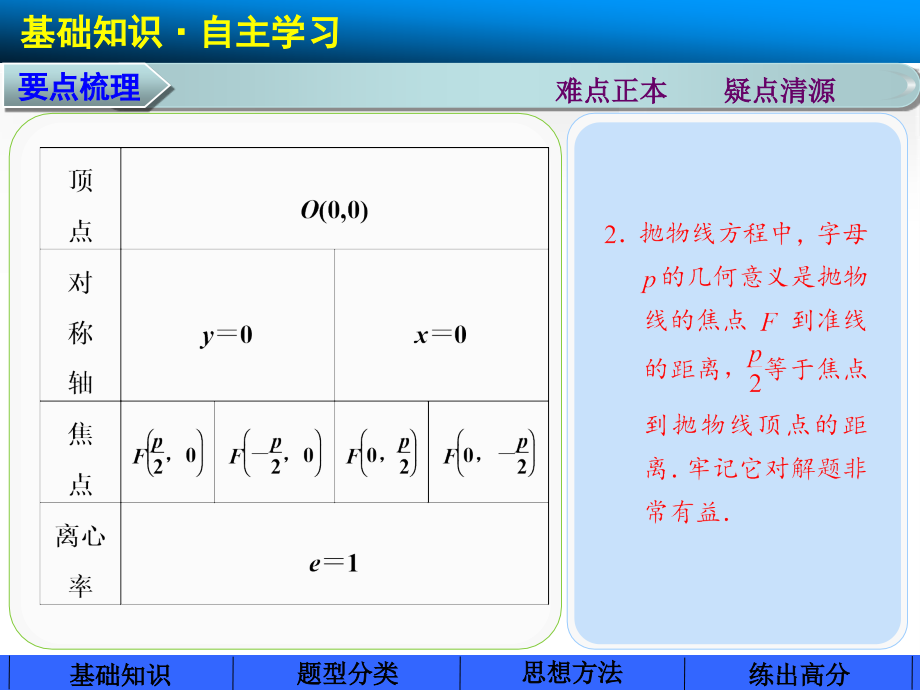 2014届高中数学步步高大一轮复习讲义第九章9.6_第4页