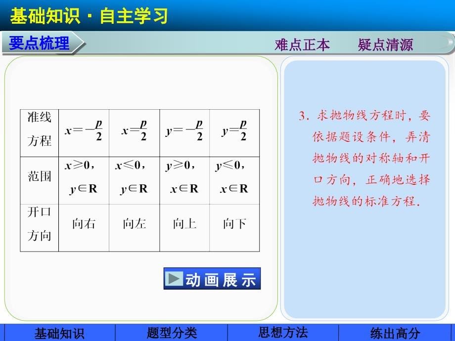 2014届高中数学步步高大一轮复习讲义第九章9.6_第5页