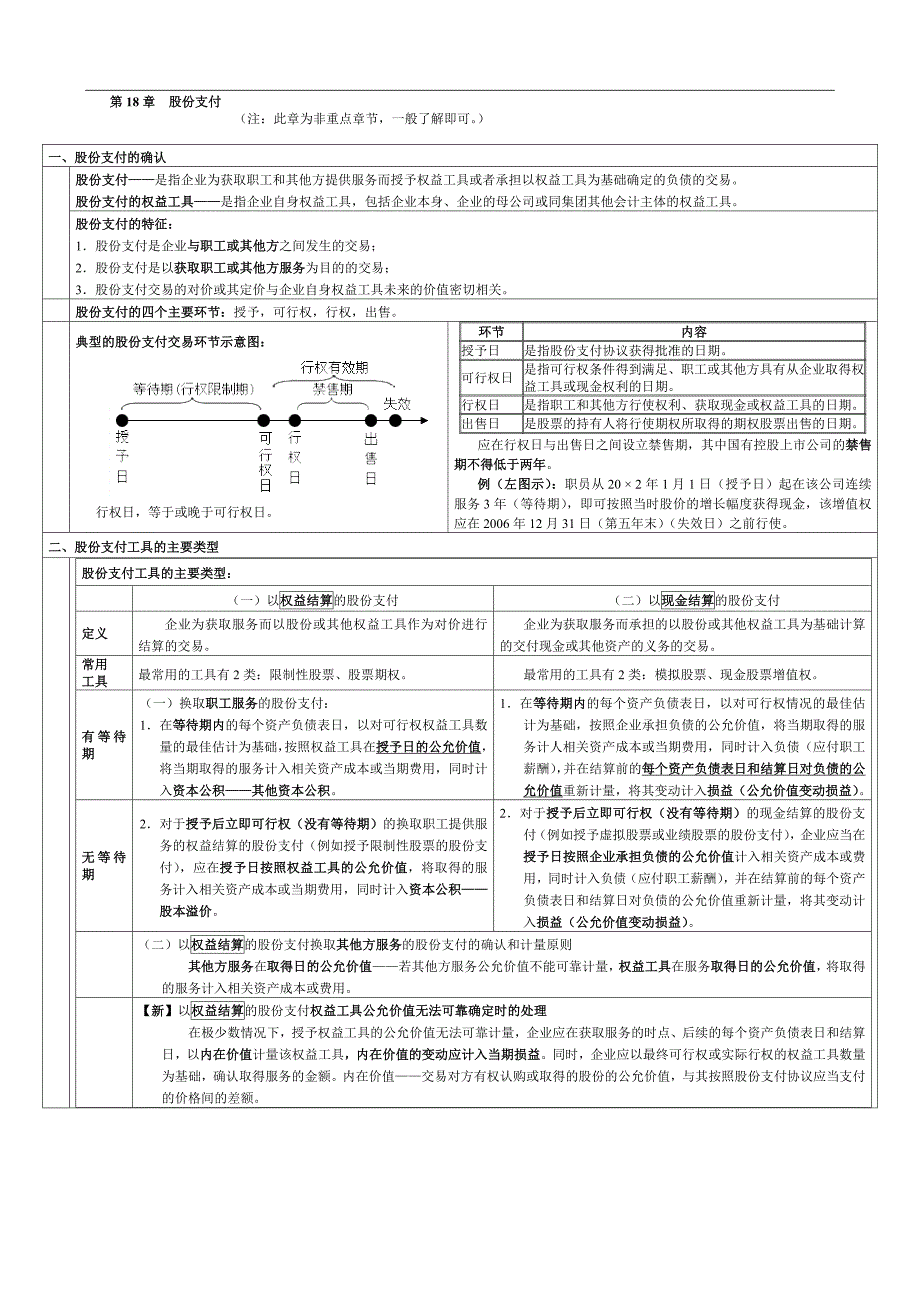 2011年注会复习资料笔记总结会第18章_第1页