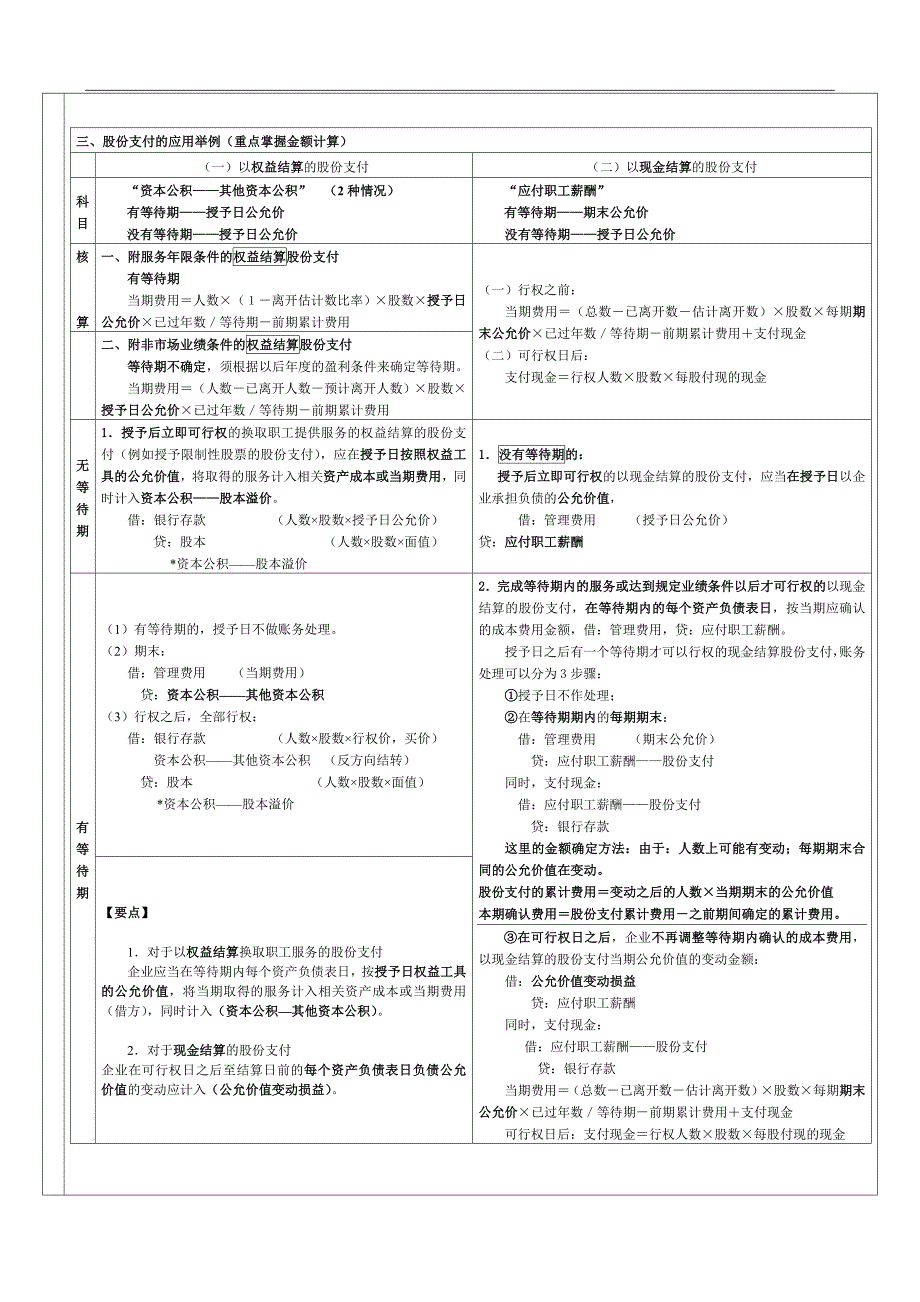 2011年注会复习资料笔记总结会第18章_第3页