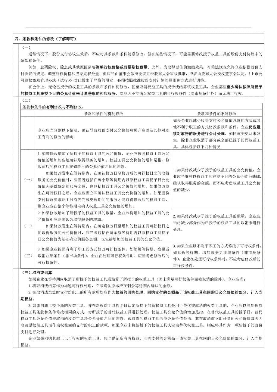 2011年注会复习资料笔记总结会第18章_第5页