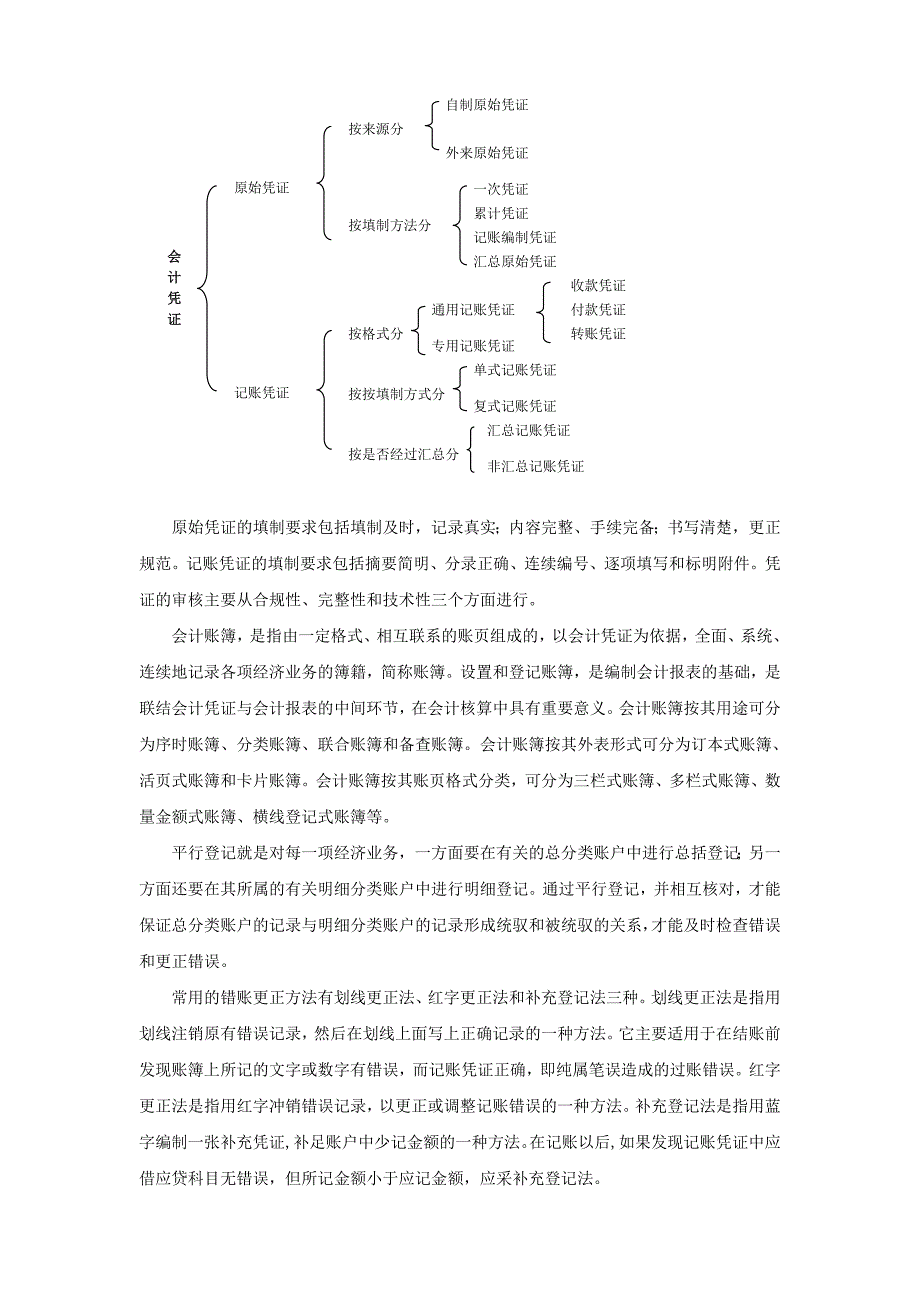 会计学基础-第五章 学习指导与习题_第2页