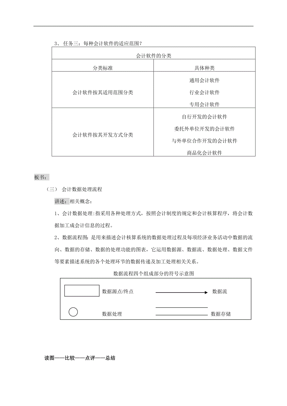 会计软件基本概述_第3页