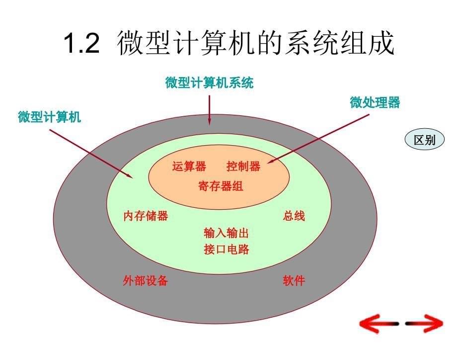 第一 课计算机系统_第5页