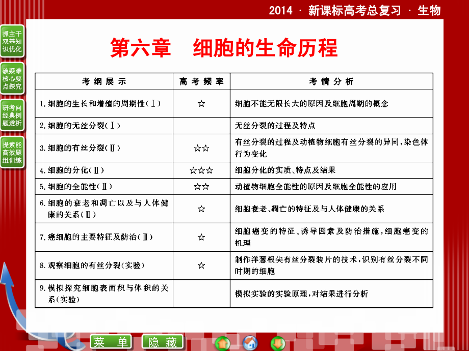 2014届新课标高考生物总复习同步课件：1-6-1 细胞的生命历程_第1页