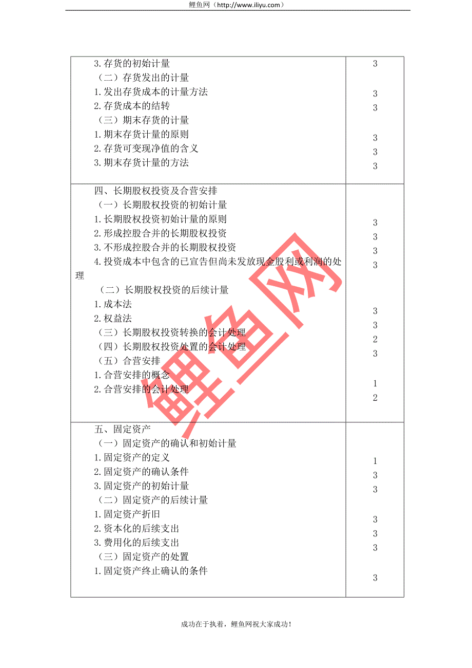 注册会计师会计考试大纲_第3页