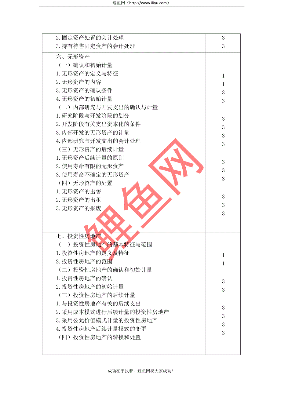 注册会计师会计考试大纲_第4页