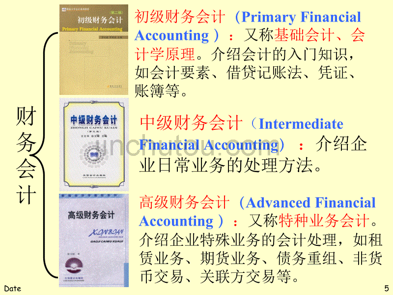 会计学-第一章 财务会计概论_第5页