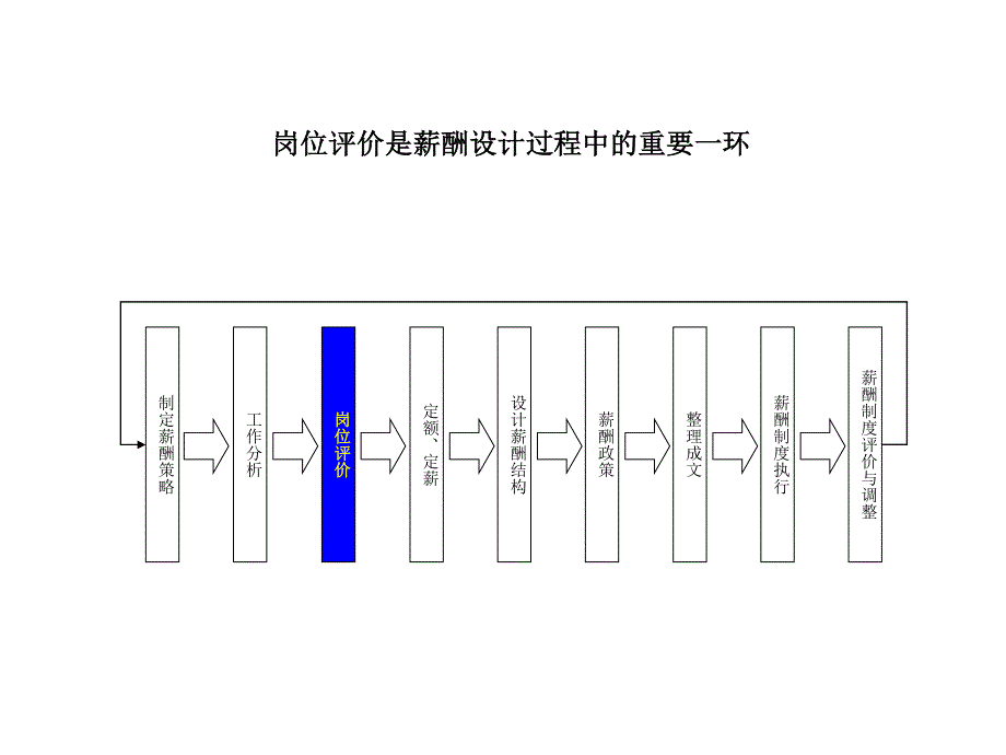 农村信用合作社联合社岗位评价说明-47页_第4页