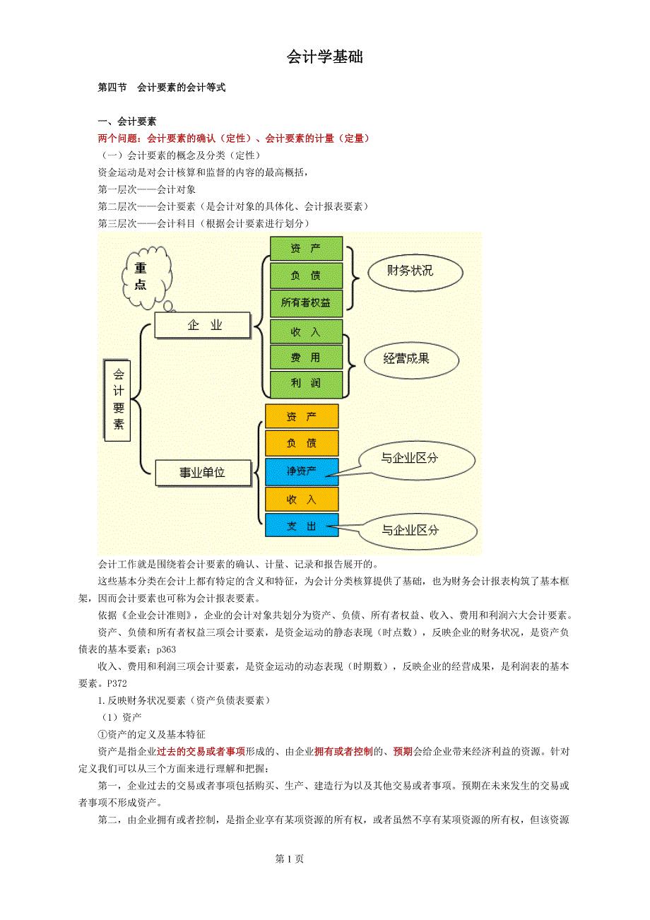 会计学基础-第四节会计要素的会计等式_第1页