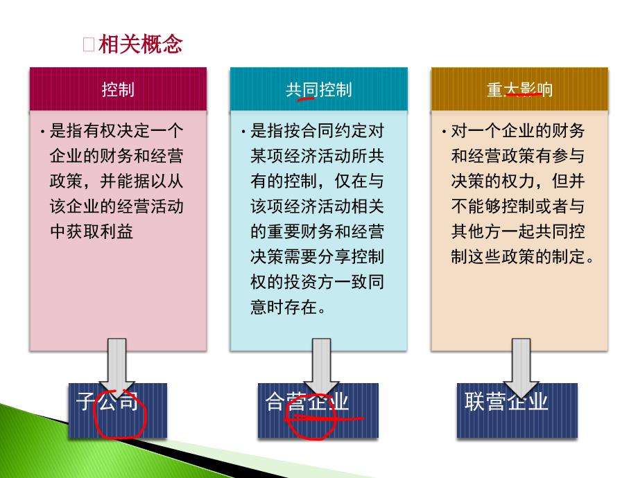 会计学-第五章  长期股权投资94_第4页