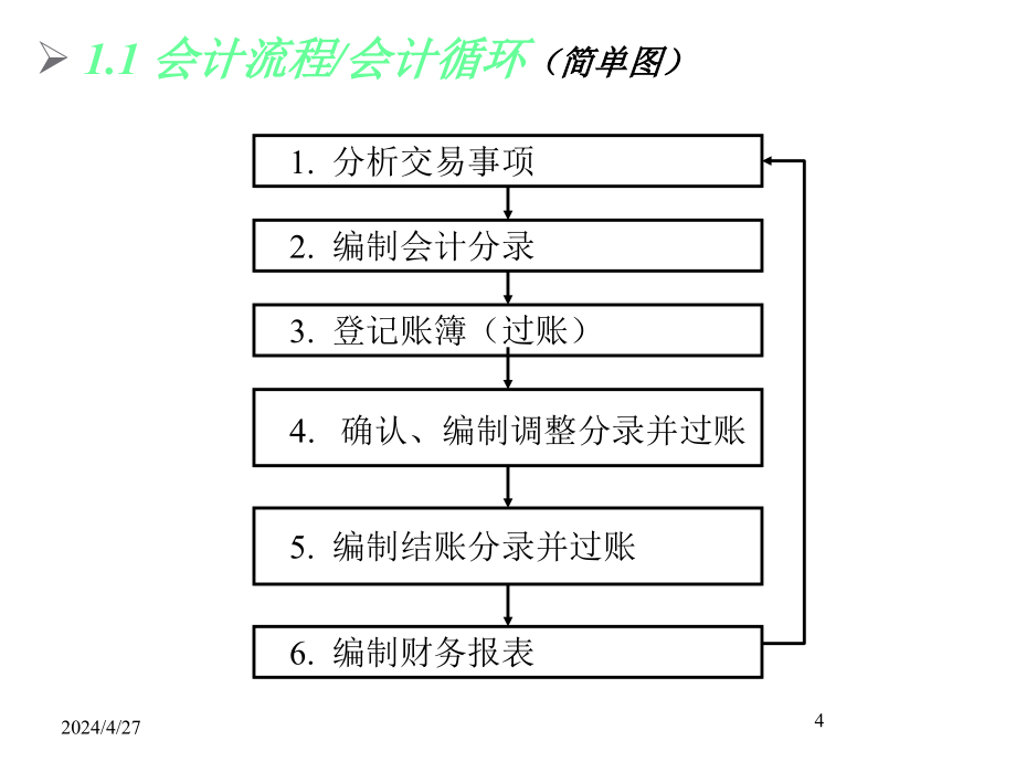 【会计】会计循环_第4页