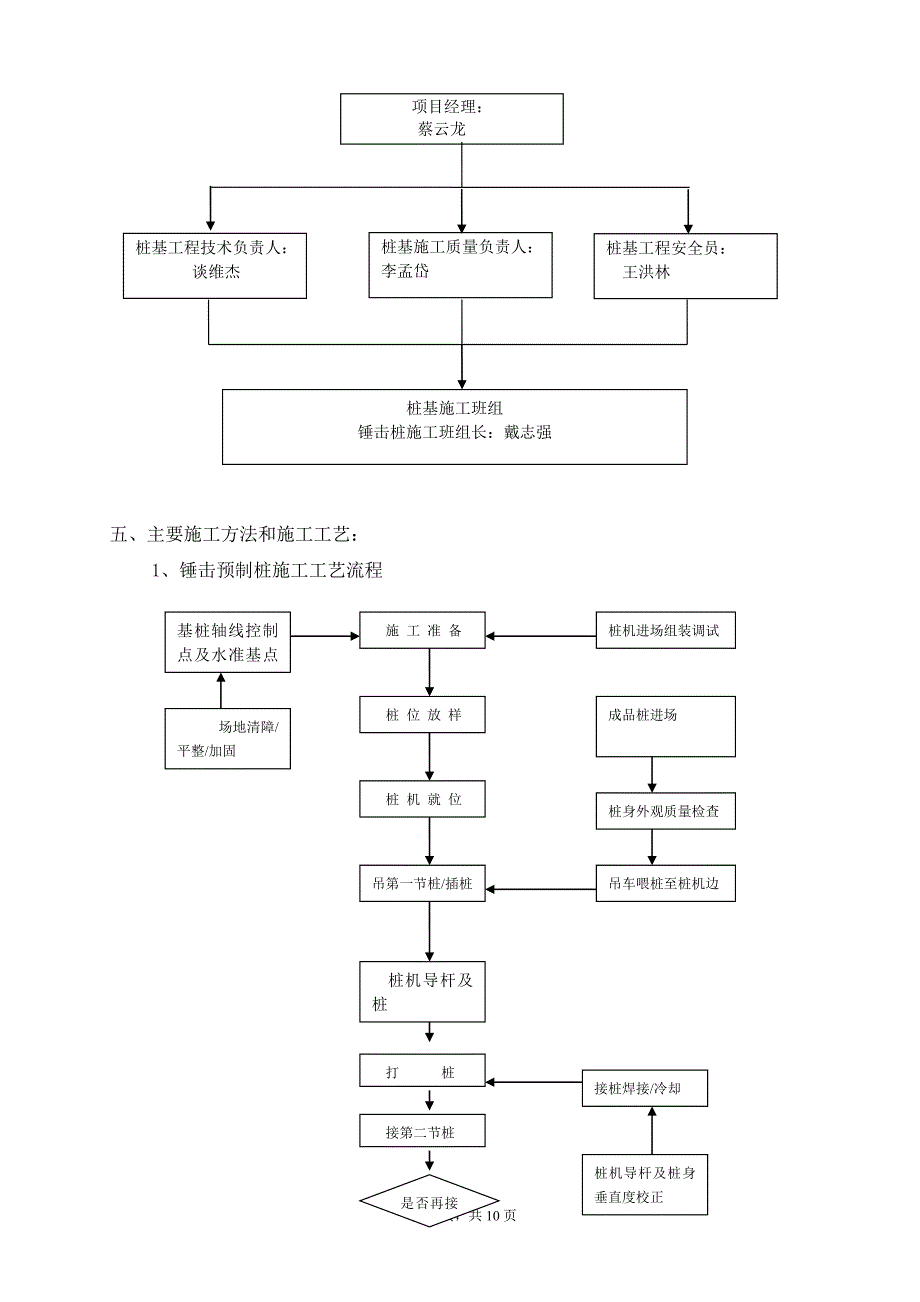 桩基工程锤击桩专项施工方案_第4页