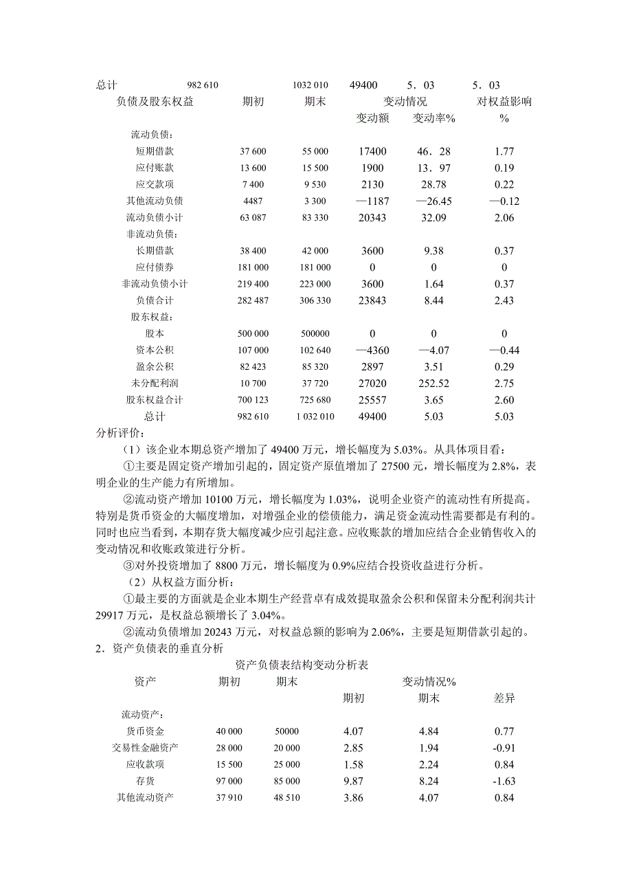 2013财务报表习题_第2页