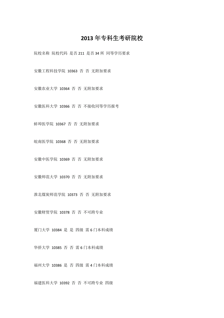 同等学历专科生院校情况_第1页