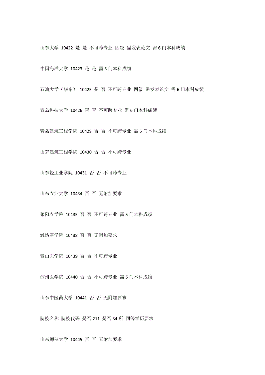 同等学历专科生院校情况_第3页