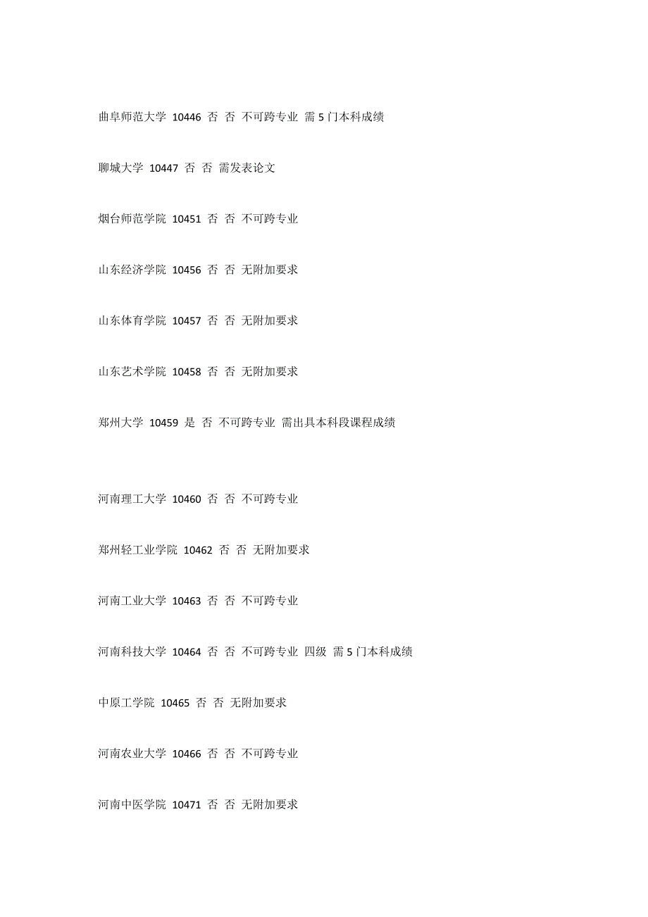 同等学历专科生院校情况_第4页