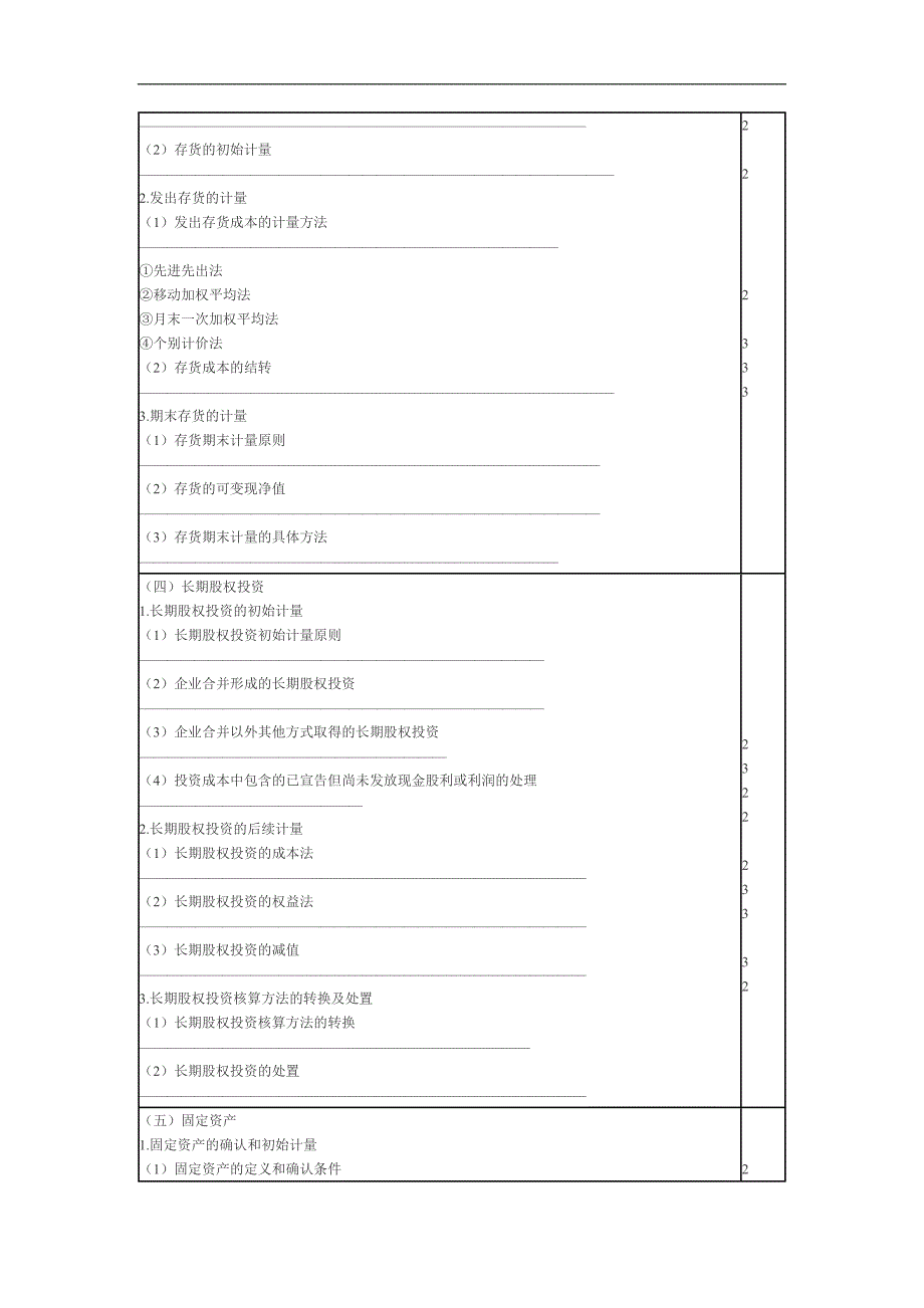 2012CPA《会计》考试大纲_第4页